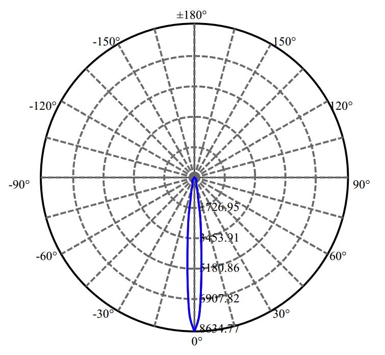 Nata Lighting Company Limited -  NTCWT012B-V3 1656-S